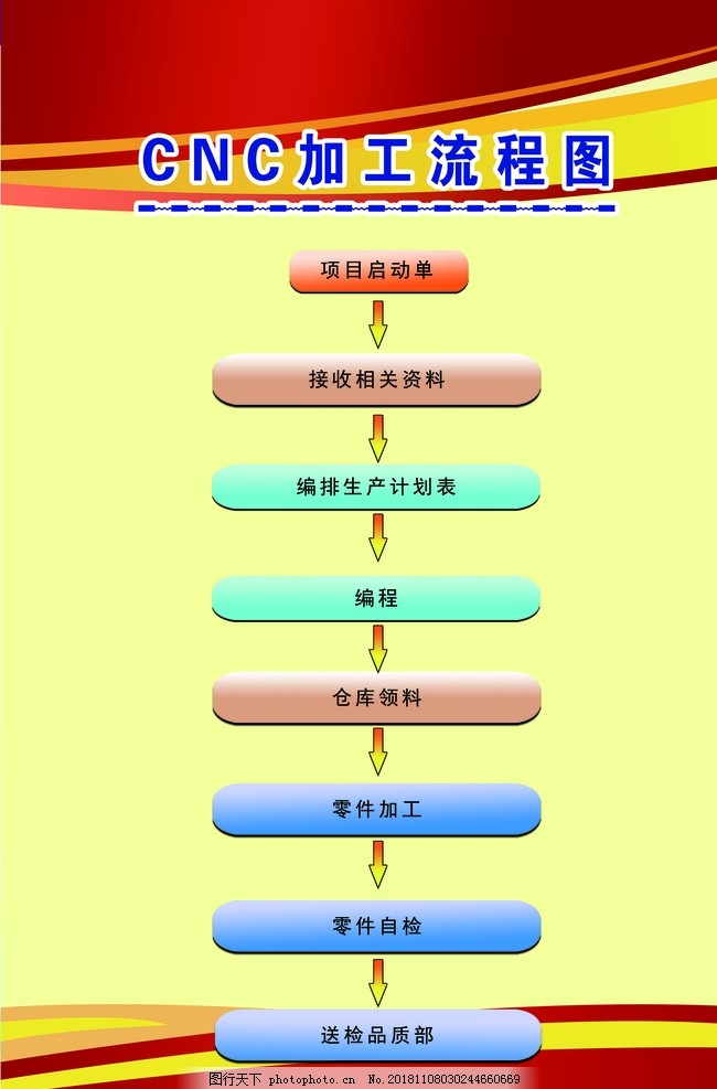 天博App五金加工cnc(图1)