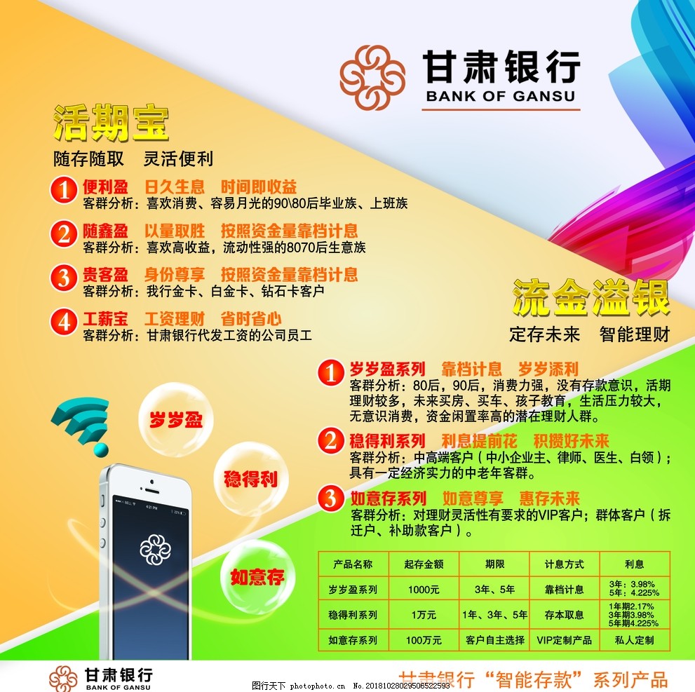 甘肃银行海报,海报,银行海报,手机素材,设计,广告设计,150DPI,PSD